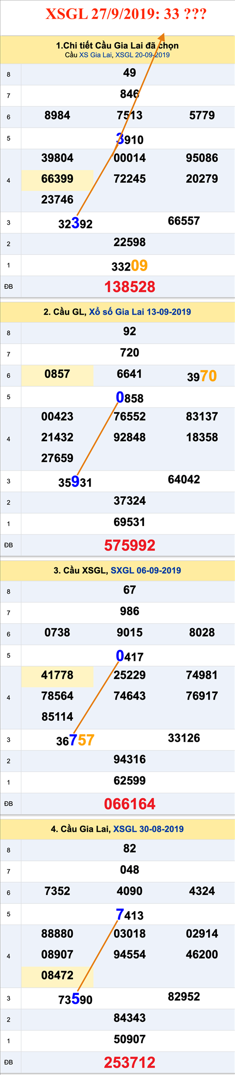 Tham khao an so XSGL 27-09-2019